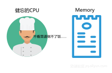 CPU_