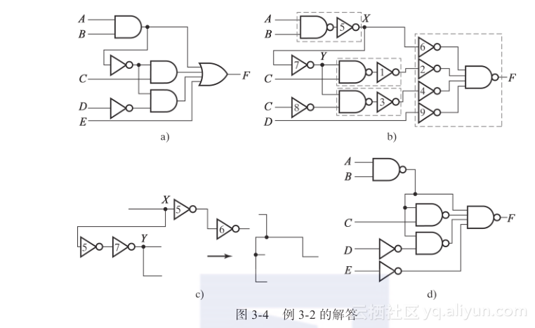 給定一個已經優化的由與門,或門和反相器組成的電路,通過下列步驟可以