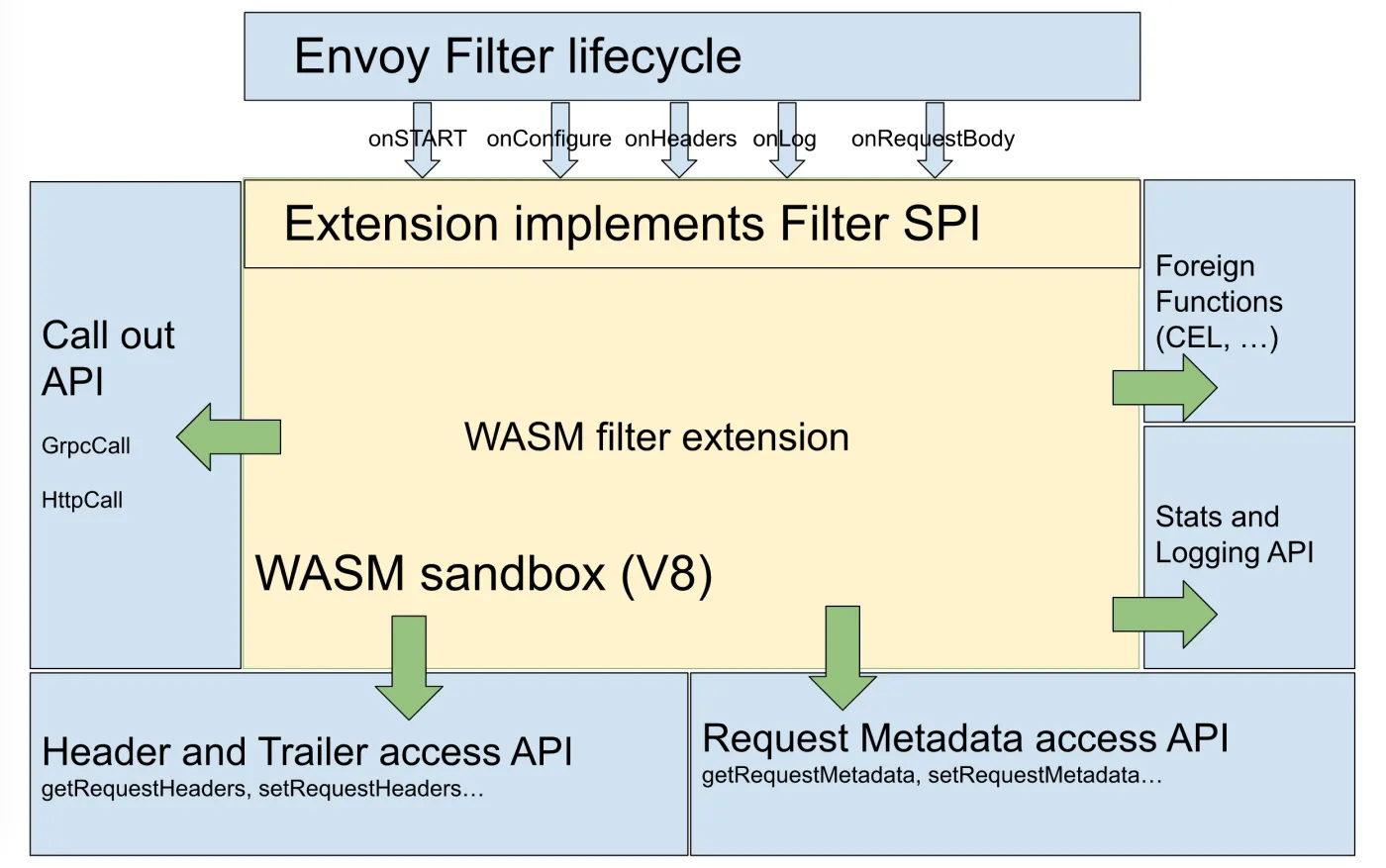 istio-extending.png