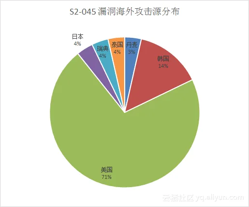 277ac59cb2aa8a7c517f960edfc844a758ee09fc