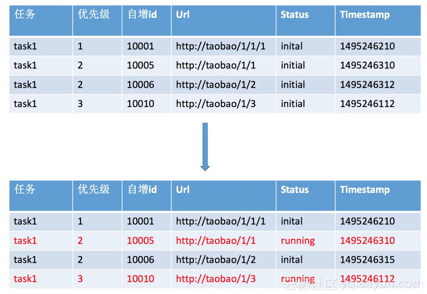 表数据sample.png