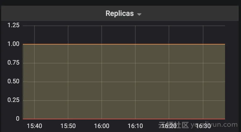 grafana_graph