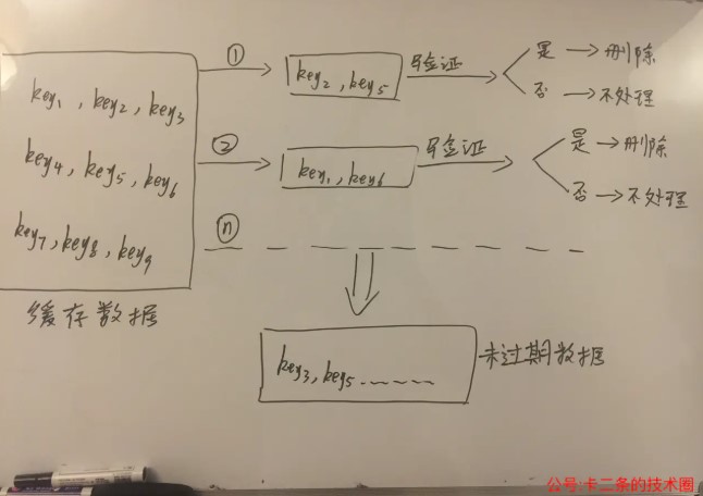 Redis的过期策略和内存淘汰策略最全总结与分析 