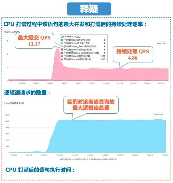 rds_cpu_08