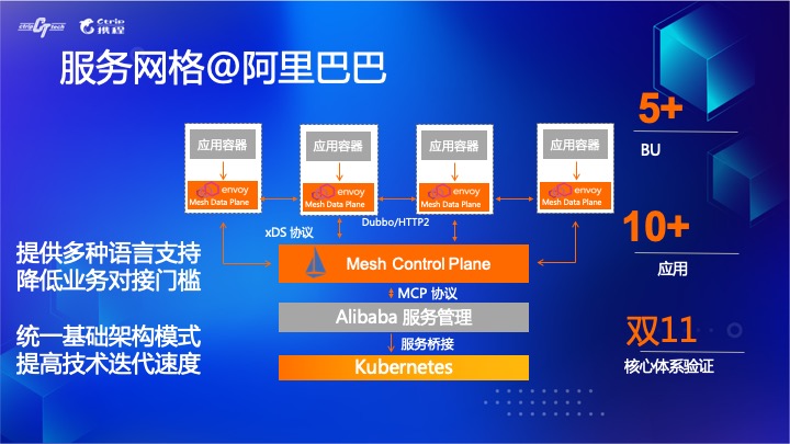 拐点已至，云原生引领数字化转型升级