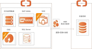 HBR云上统一备份