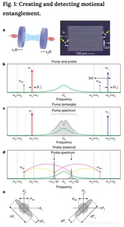 2912c1c0980a54ccfd69f7102aec08748140b428