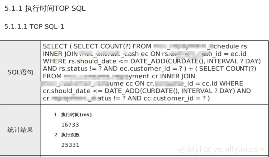 CloudDBA TOP SQL优化性能10