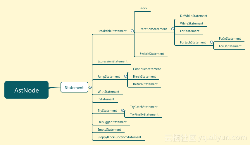 AstNode