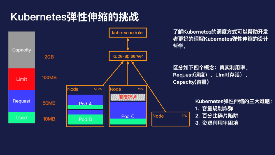 《Serverless 与容器决战在即？有了弹性伸缩就不一样了》