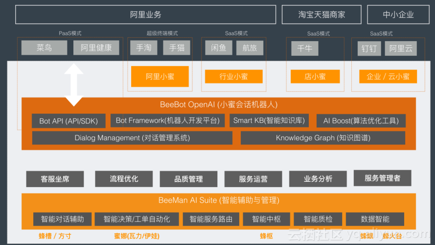 高效管理阿里巴巴賬號與客服系統