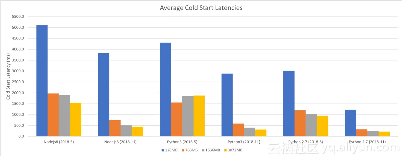 cold_start_yunqi_avg