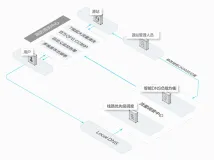 【云栖号案例 | 新零售】“国际高防IP+海外加速线路”为返利网站提供DDOS防护