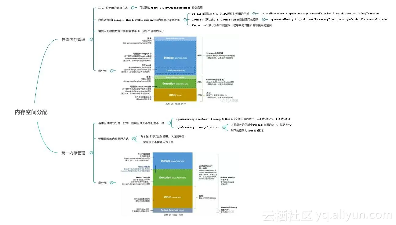 memory_manage