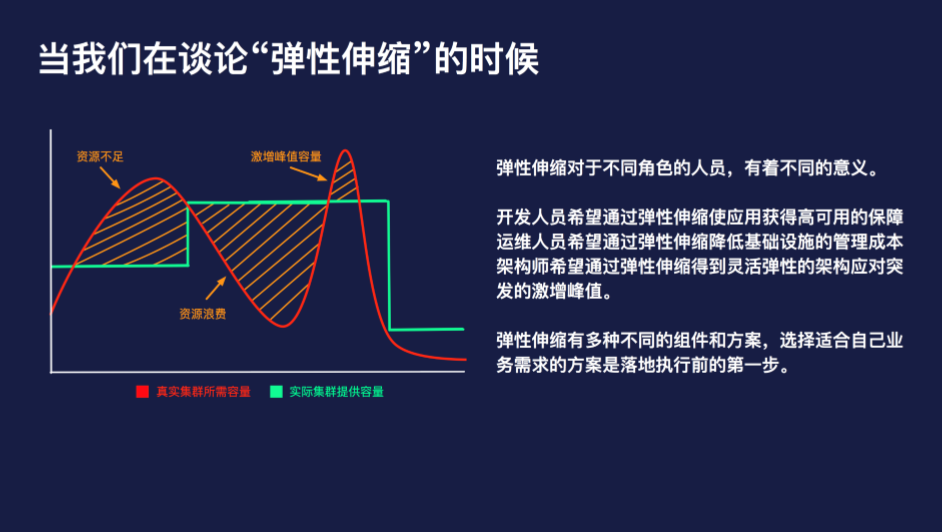 《Serverless 与容器决战在即？有了弹性伸缩就不一样了》