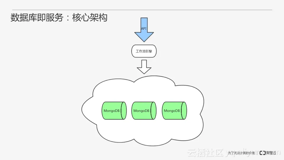 _MongoDB_021_jpeg