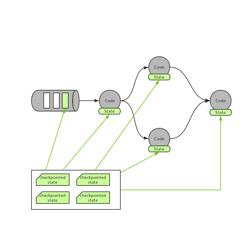 flink_checkpoint_restore