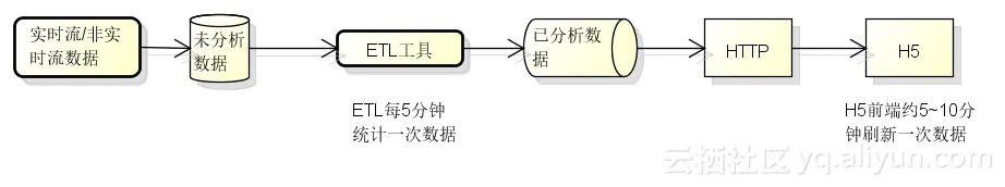 Flowchart1