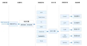 阿里云物联网平台规则引擎综述