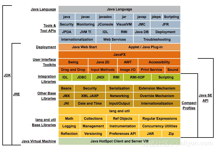 JDK_components