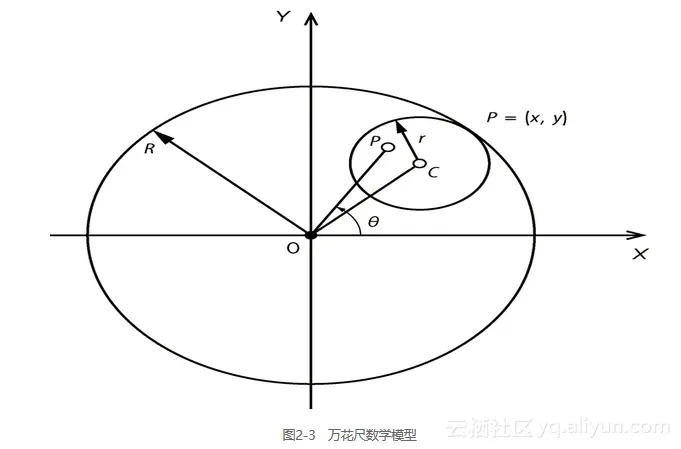 2c5fb1f166b273a36377b4bc5395c462af903dc3