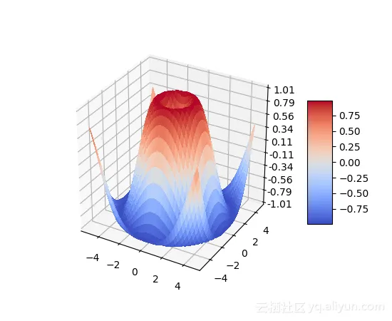 plt_surface3d_demo4