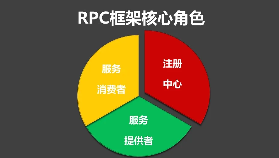 PRC_