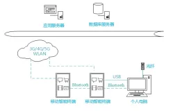 关于APP渗透测试的实践与思考