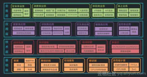 将人工智能融入多媒体 助力视频产业加速——阿里云视频AI全能力解读