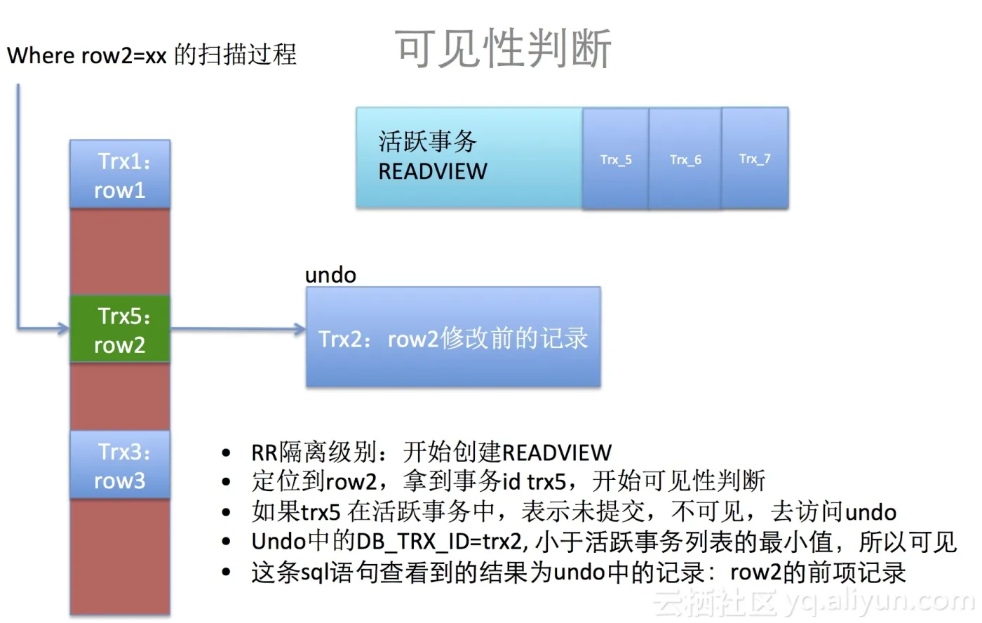 innodb_locks_MVCC_4