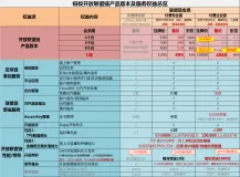 开放联盟链会员包产品比较：免费体验版、付费版（专业版/企业版）