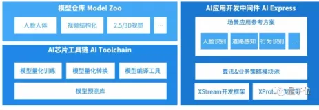 地平线推新一代“天工开物”AI开发平台，让人工智能像“水电煤”一样普及