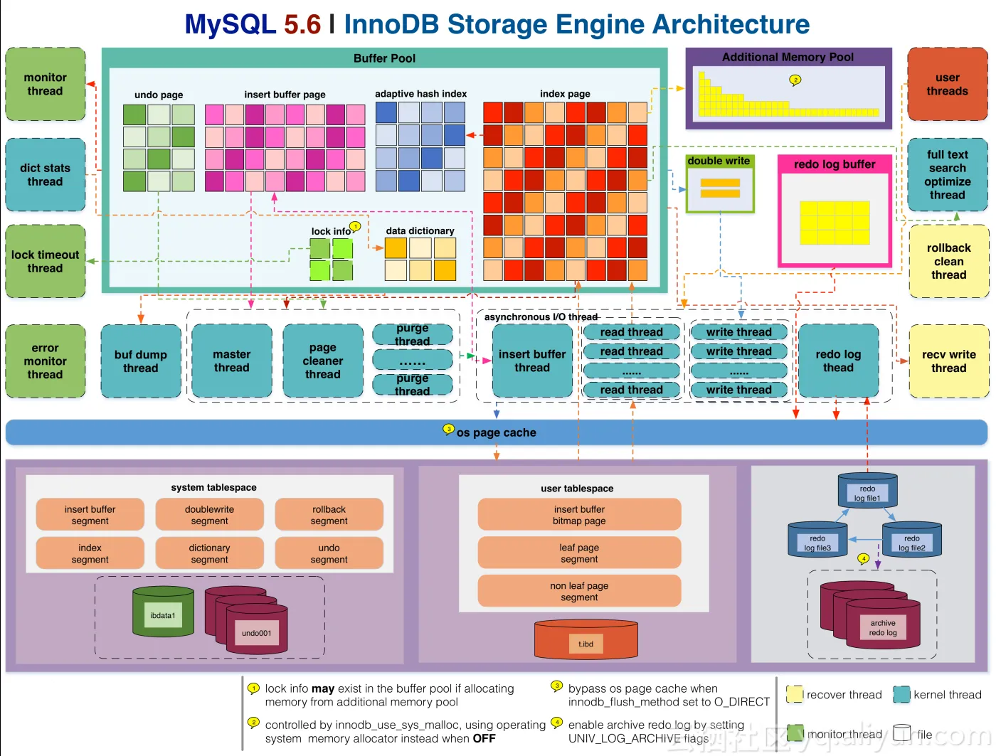 innodb_56_architecturev2