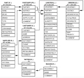 如何使用AnalyticDB for PostgreSQL 6.0 进行TPC-H 1TB数据的测试
