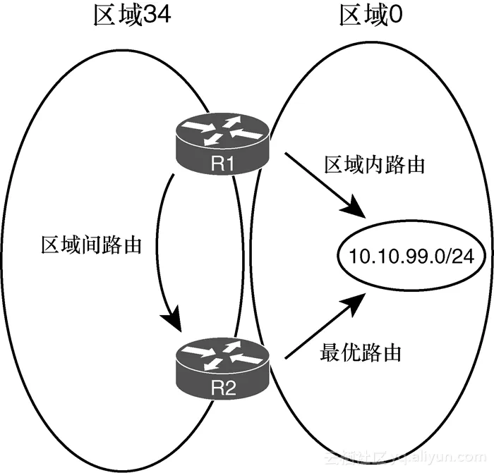 2e72ffc48e7db001238b9ef745d8250fab67289a