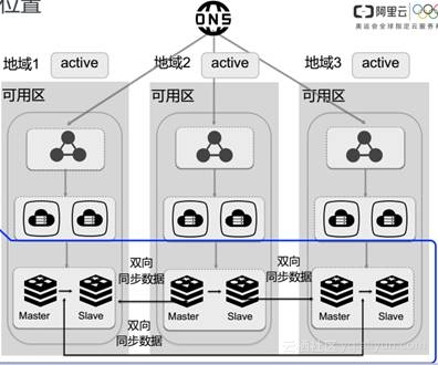 “百变”Redis带你见识不同场景下的产品技术架构