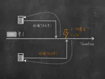 《阿里巴巴Java开发手册》条例解读（一）