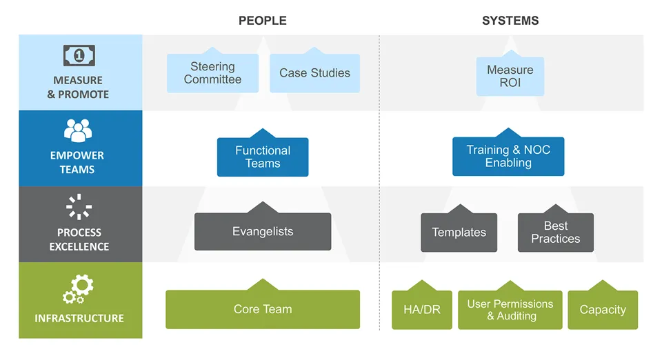 am_center_excellence_page960x500_english