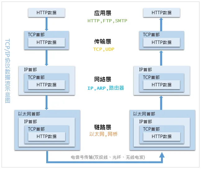 tcp_ip_