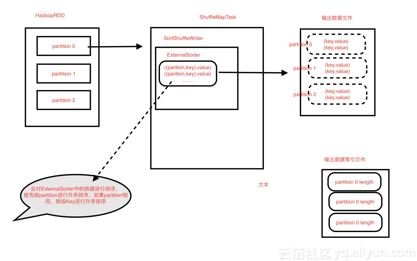 ShuffleMapTask_