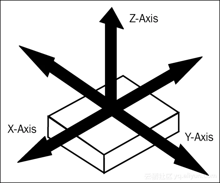 30c04cf1535d9e4330bfd27cfcbf66eeac312b85
