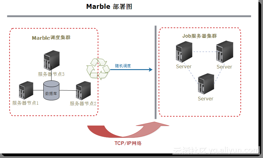 marble_deployment__diagram