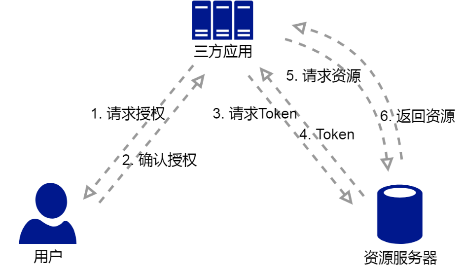 K8s 从懵圈到熟练 – 镜像拉取这件小事