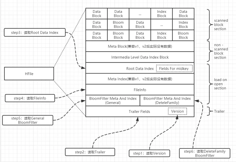 hfile_