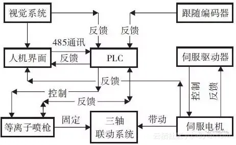 1_1P62921105K57 1_1P62921105K57