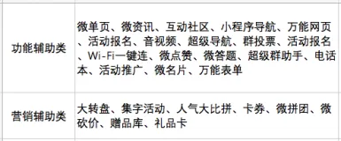 【小程序专题】阿里云多端小程序是什么？