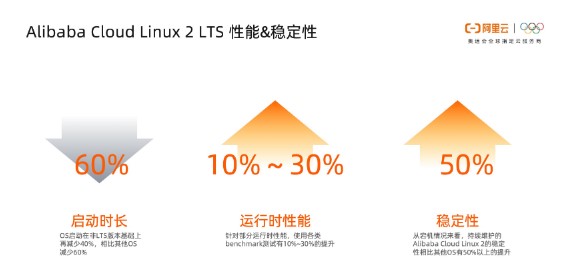 Alibaba Cloud Linux 2 LTS 正式发布，提供更高性能和更多保障！ 