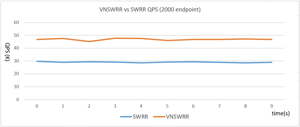 QPS_60_Web_ Tengine _8