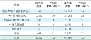 构建5G时代的内生安全体系