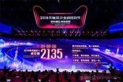 我们知道CDN护航了双11十年,却不知道背后有那么多故事……